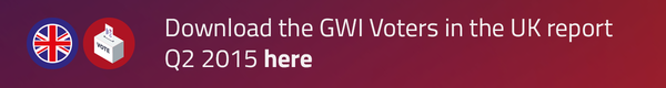 Download the GWI Voters in the UK report Q2 2015 