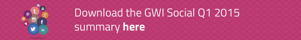 Download the GWI Social Q1 2015 summary here