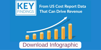 Us Cost Report Data That Can Drive Revenue
