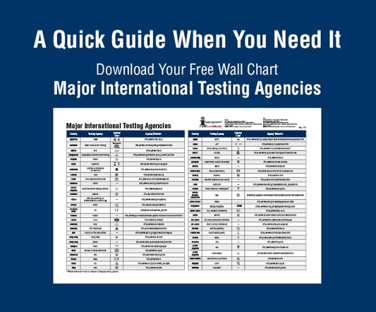 International Testing Agencies Wall Chart