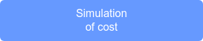 Simulation  of cost